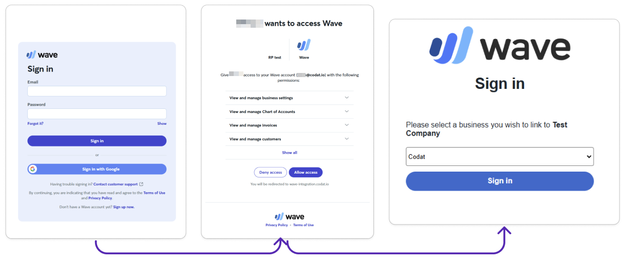 Screenshot of three screens of the Wave interface requesting a login and password, approval to connect an app, and a company selection dropdown. Arrow connects the screenshots from left to right.